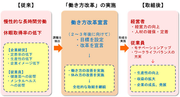 東京働き方改革宣言企業制度とは　