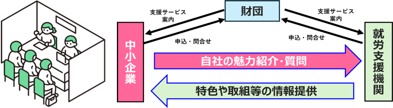 交流事業のイメージ